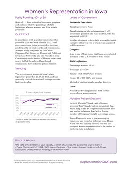 Women's Representation in Iowa