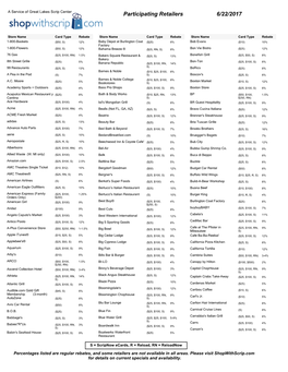 Participating Retailers 6/22/2017