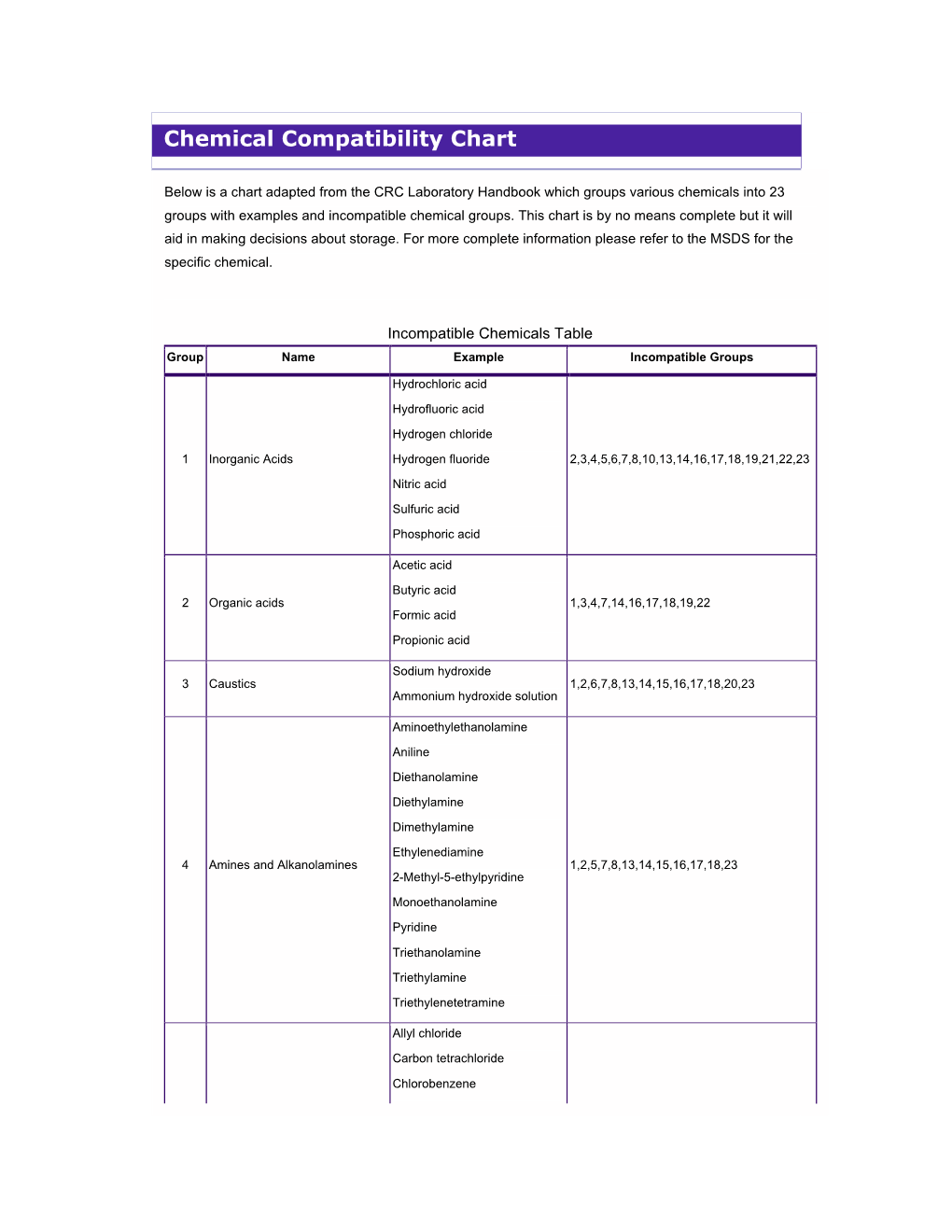 Chemical Compatibility Chart