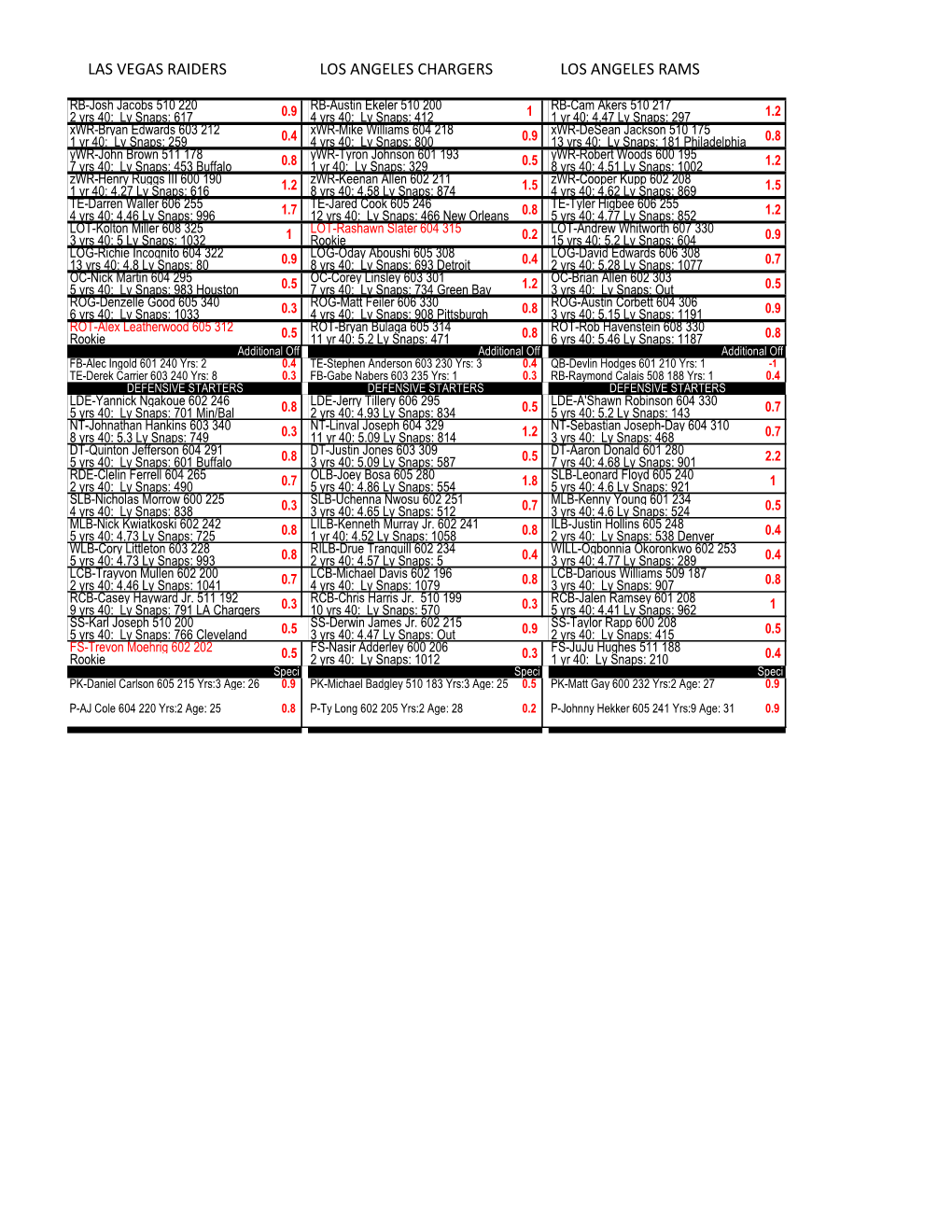 ROSTER CORRECTIONS.Xlsx