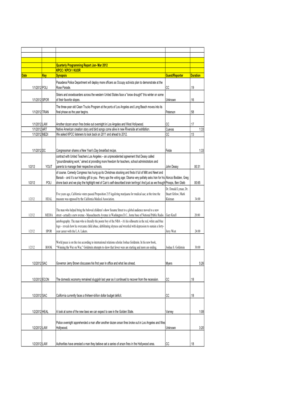 KPCC-KPCV-KUOR Quarterly Report JAN-MAR 2012