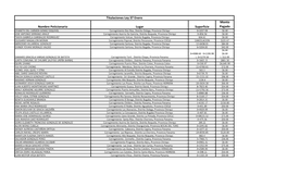 Nombre Peticionario Lugar Superficie Monto Pagado Titulaciones Ley 37