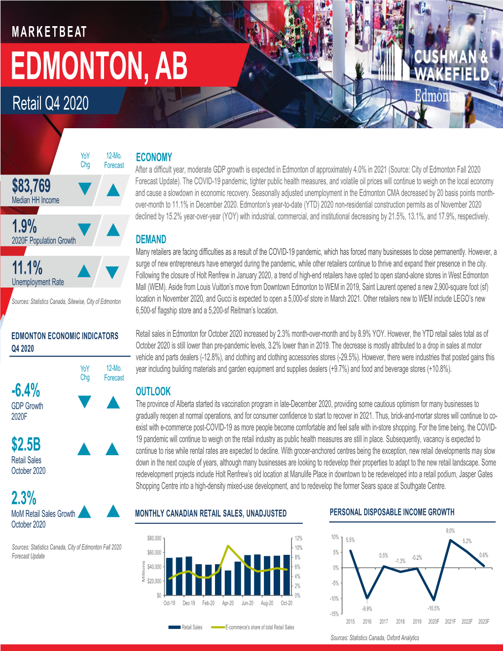 EDMONTON, AB Retail Q4 2020