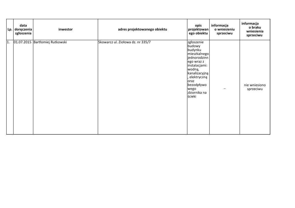 Lp. Inwestor Adres Projektowanego Obiektu 1. 01.07.2015 Bartłomiej