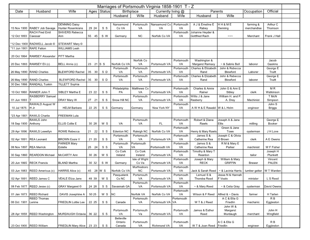 Marriages of Portsmouth Virginia 1858-1901 T