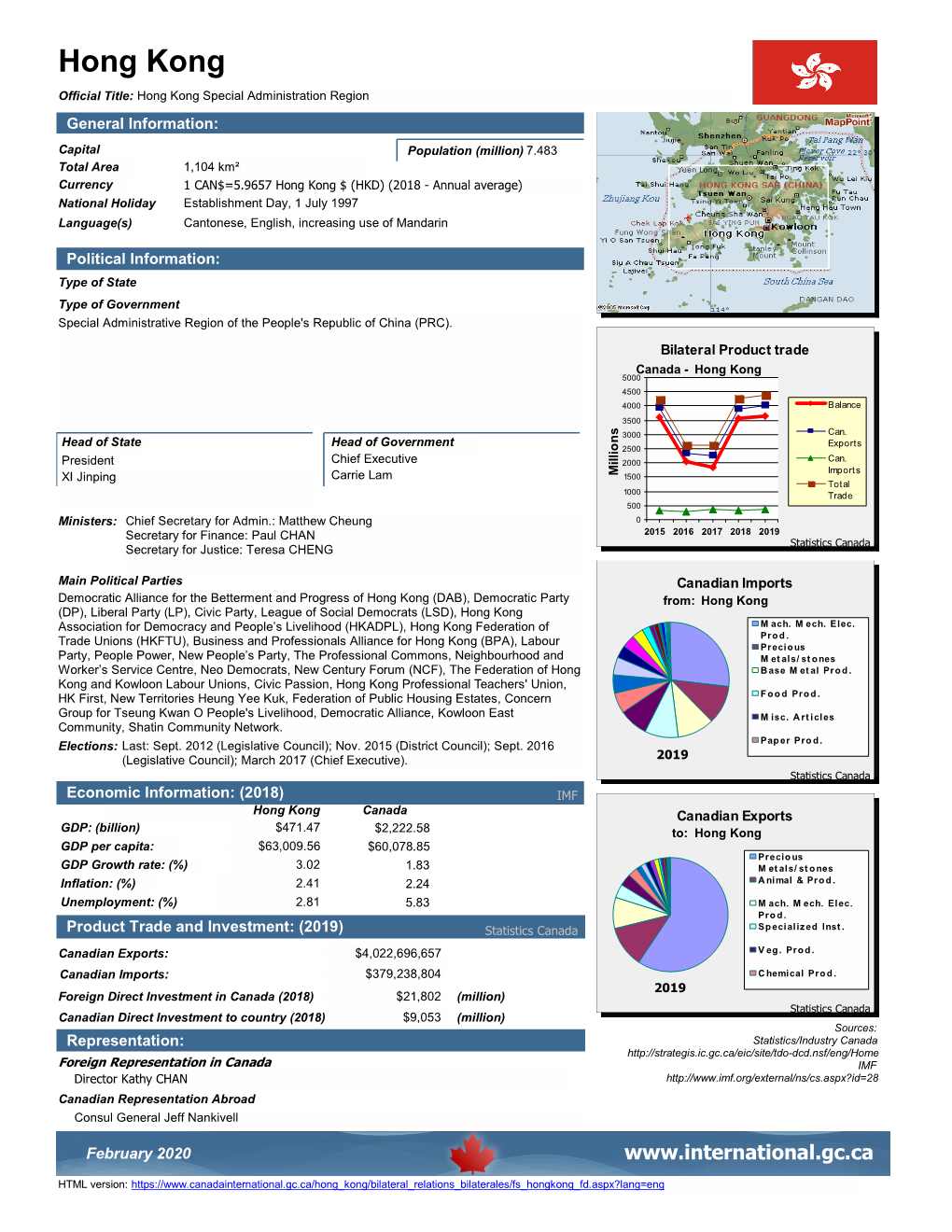 Hong Kong Official Title: Hong Kong Special Administration Region General Information