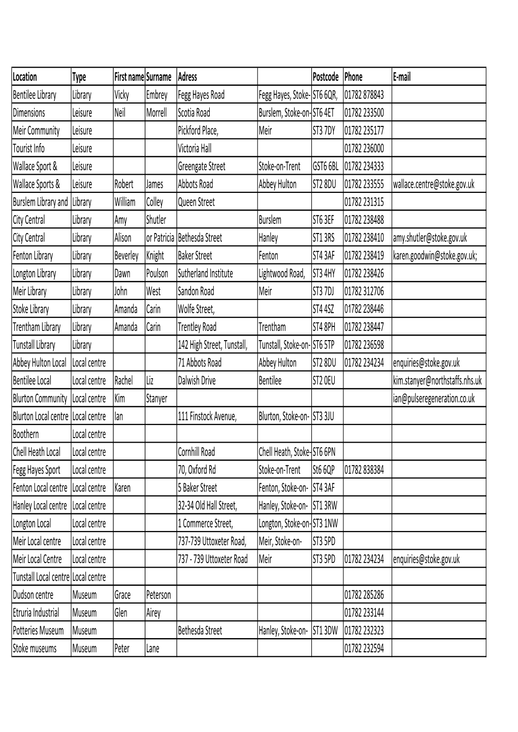 Walks Distribution List