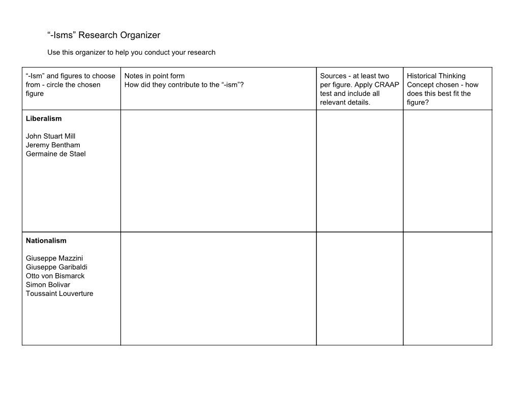 “-Isms” Research Organizer