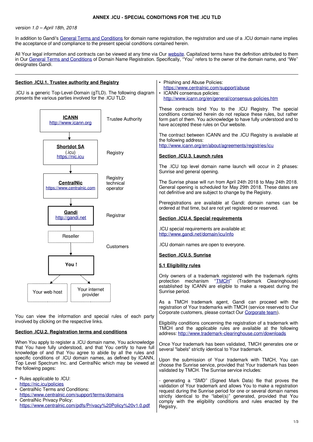 ANNEX .ICU - SPECIAL CONDITIONS for the .ICU TLD Version 1.0 – April 18Th, 2018