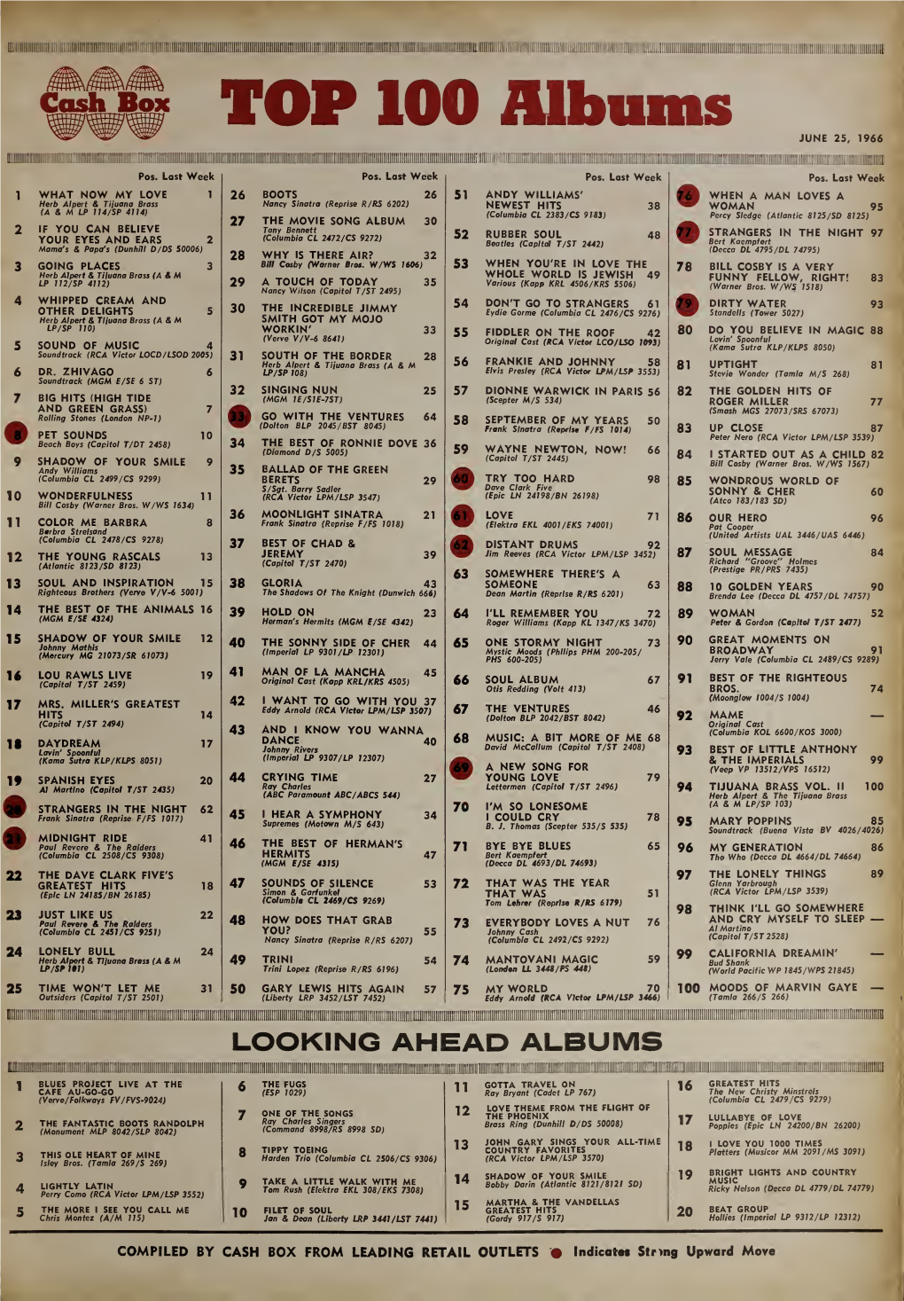 TOP 100 Albums JUNE 25, 1966