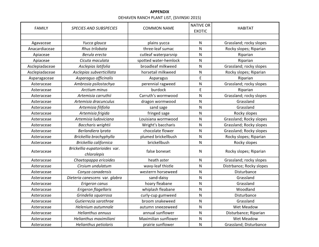 Appendix Dehaven Ranch Plant List, (Sivinski 2015) Native Or Family Species and Subspecies Common Name Habitat Exotic