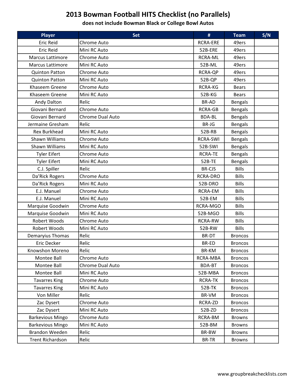 2013 Bowman Football HITS Checklist (No Parallels) Does Not Include Bowman Black Or College Bowl Autos