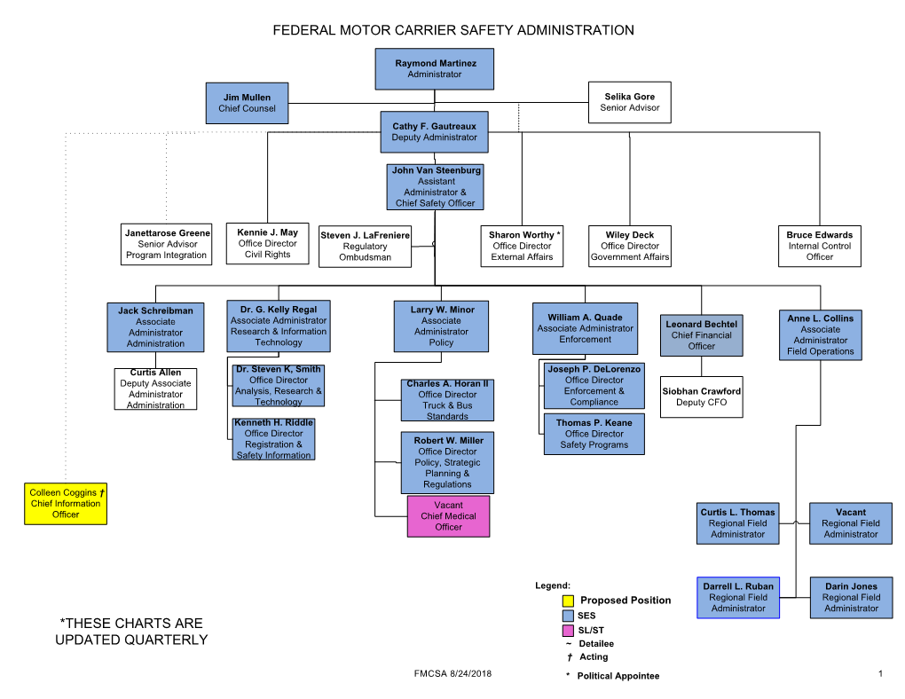 Federal Motor Carrier Safety Administration