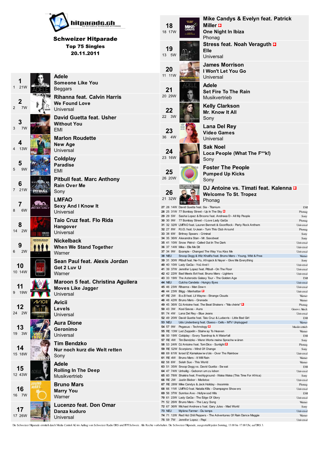 Schweizer Hitparade Adele Rihanna Feat. Calvin