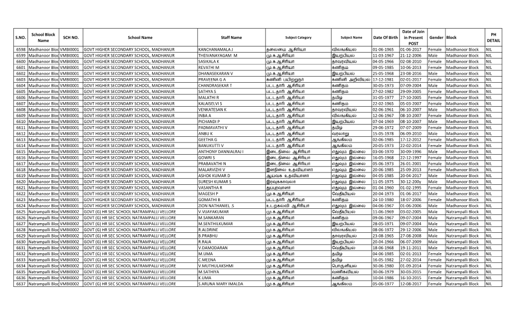S.NO. School Block Name SCH NO. School Name Staff Name