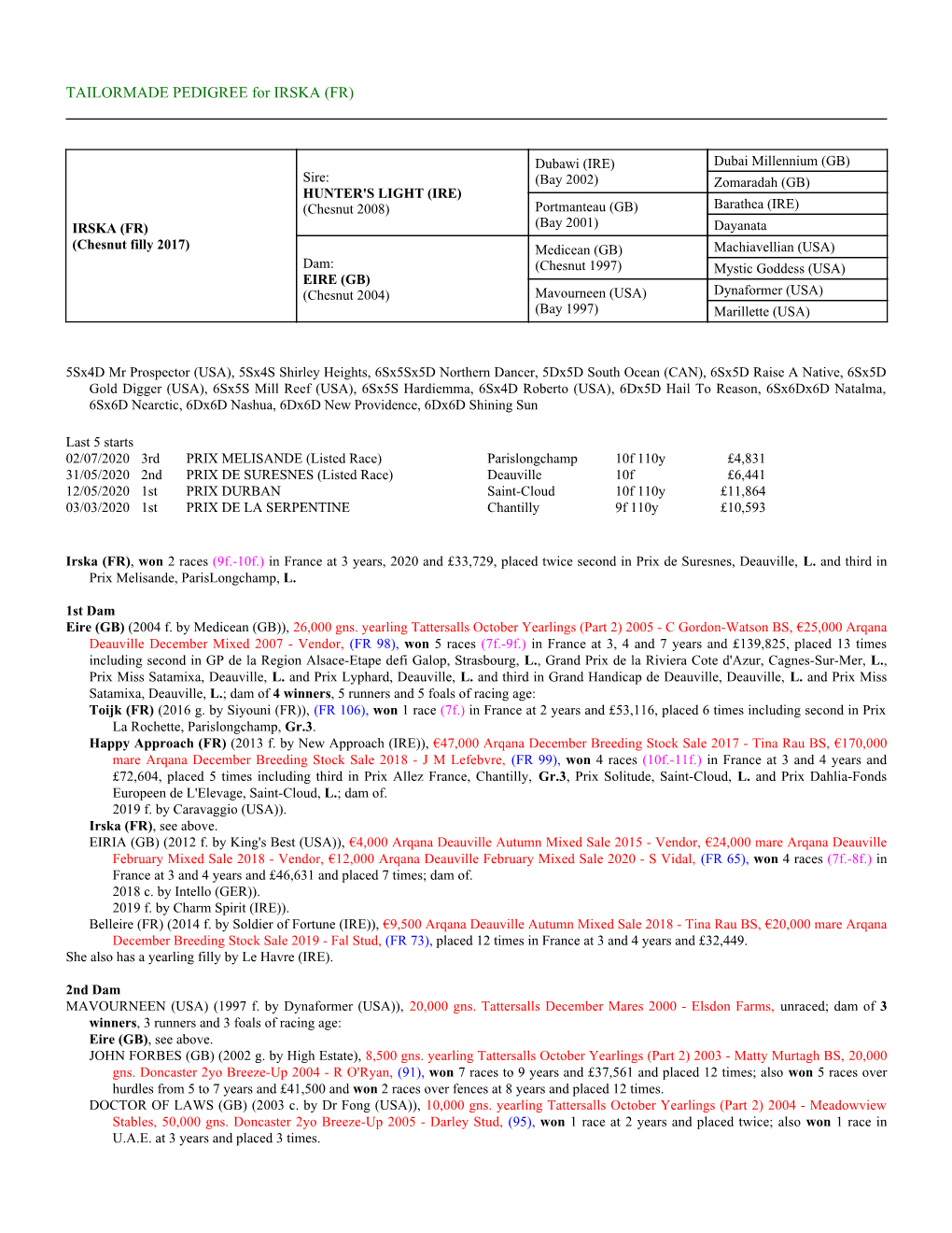 TAILORMADE PEDIGREE for IRSKA (FR)