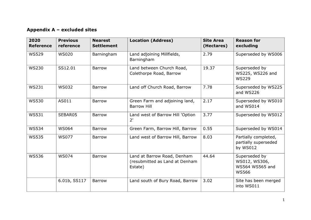 Appendix a – Excluded Sites