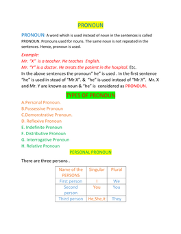Pronoun Types of Pronoun