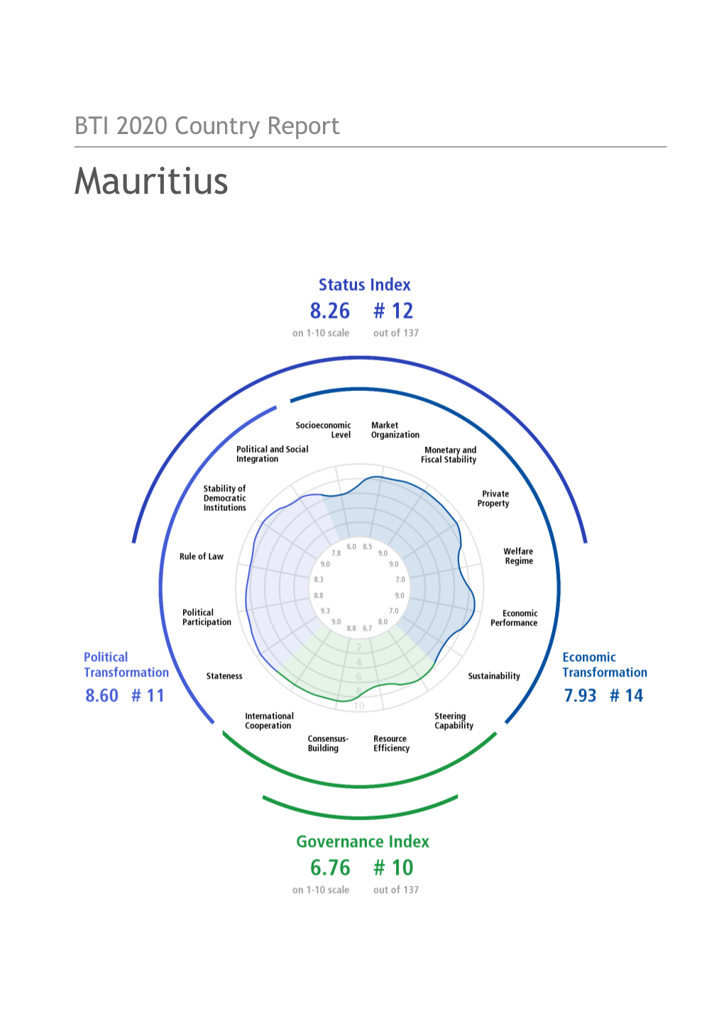 BTI 2020 Country Report Mauritius