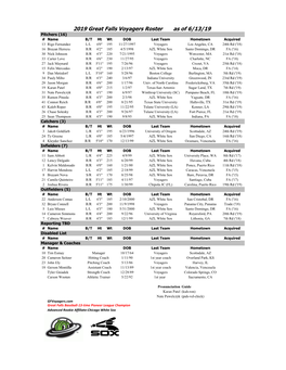 2019 Great Falls Voyagers Roster As of 6/13/19