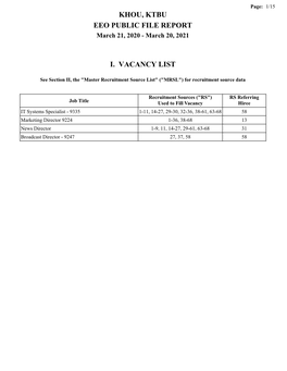 Khou, Ktbu Eeo Public File Report I. Vacancy List