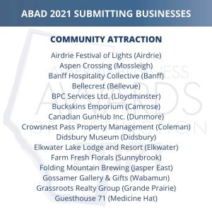 Abad 2021 Submitting Businesses