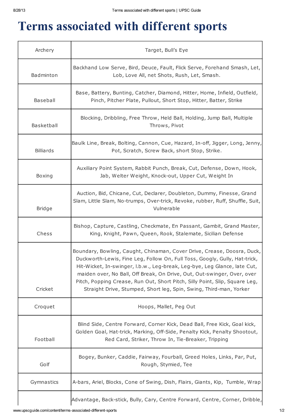 Terms Associated with Different Sports | UPSC Guide Terms Associated with Different Sports