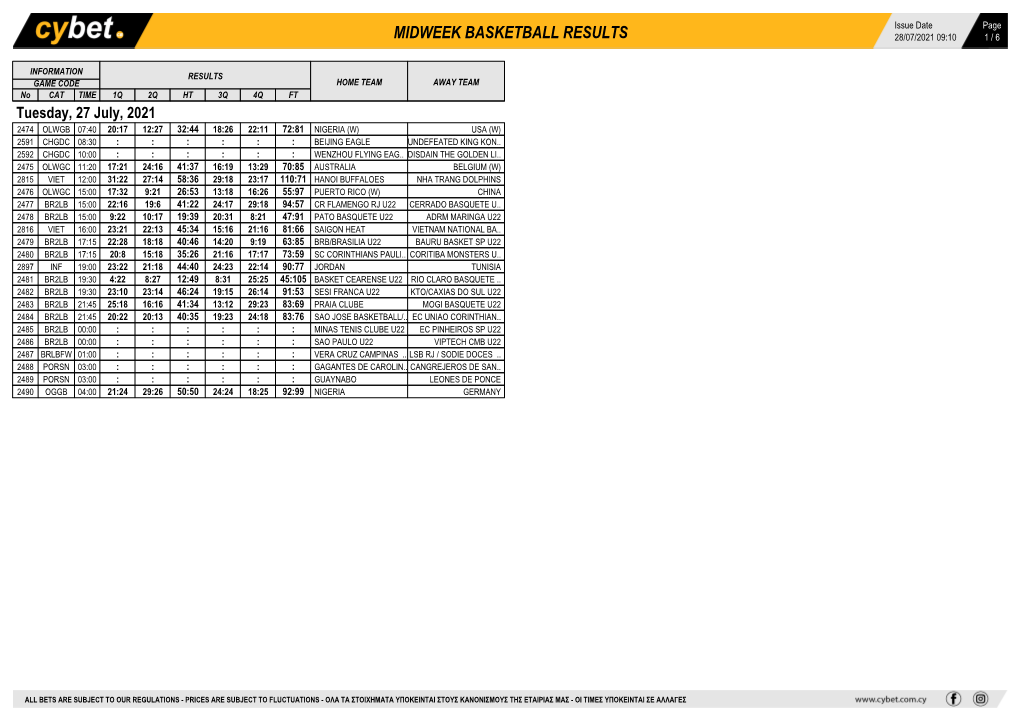 Midweek Basketball Results 28/07/2021 09:10 1 / 6