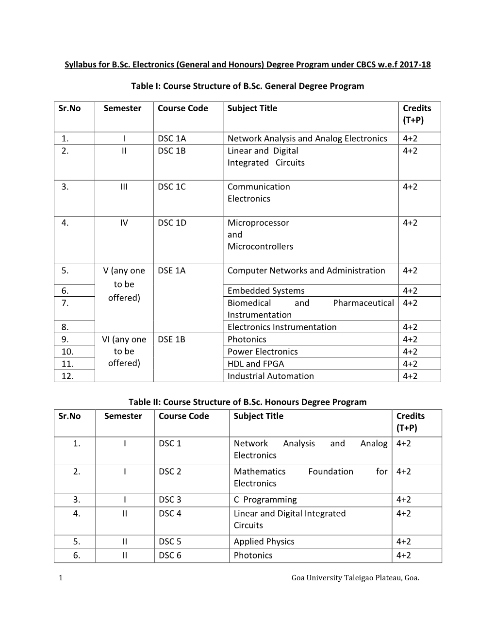 Course Structure of B.Sc. General Degree Program Sr.No