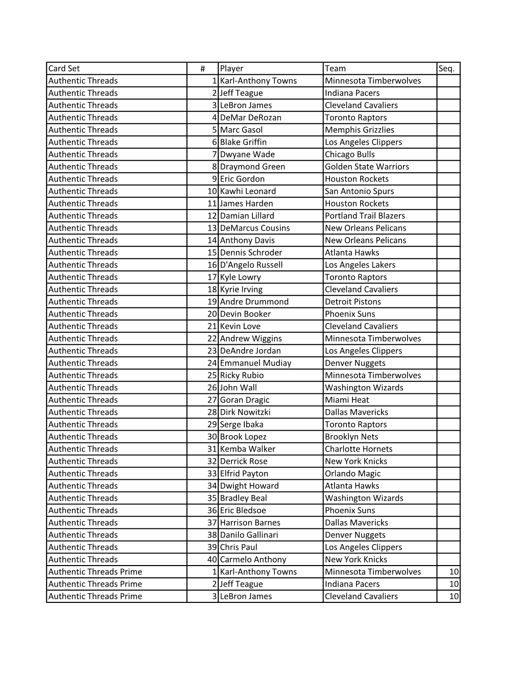 2016-17 Panini Threads NBA Checklist