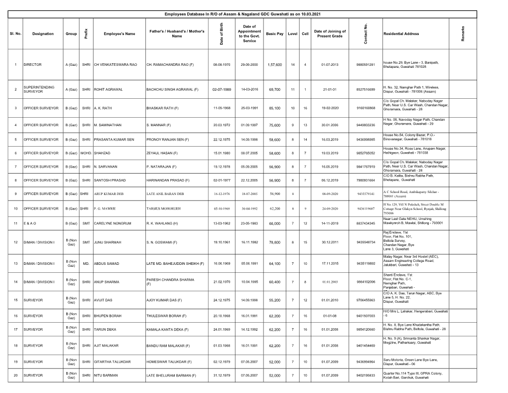 Employees Database in R/O of Assam & Nagaland GDC Guwahati As On