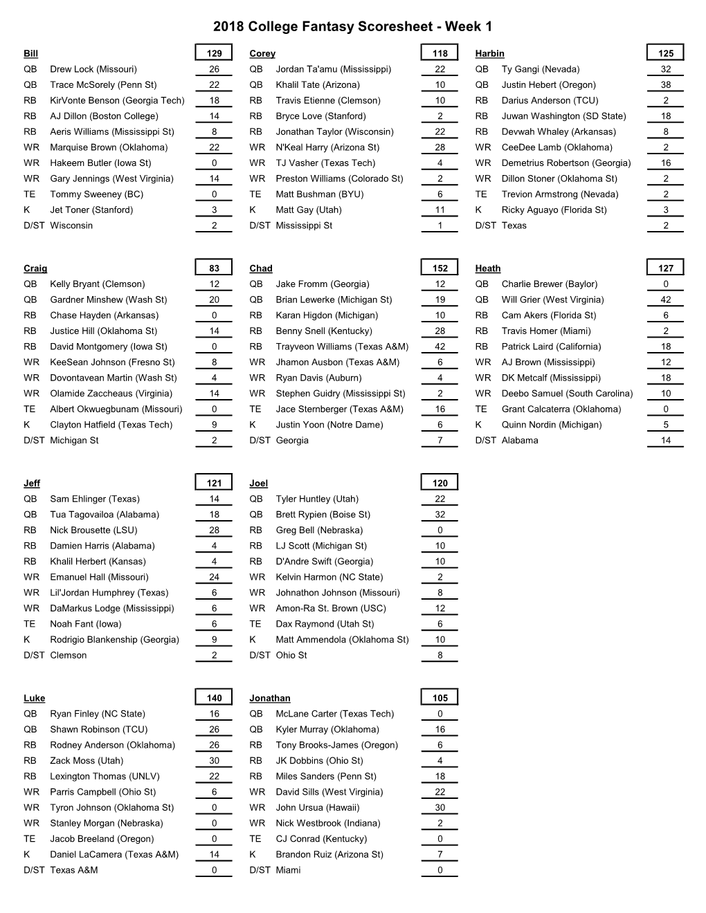 2018 College Fantasy Scoresheet - Week 1