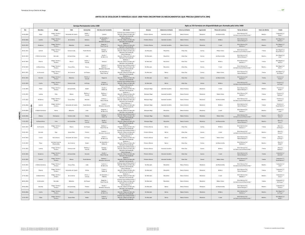 Braga 2021.Pdf