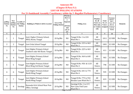 LIST of POLLING STATIONS for 21-Jamkhandi Assembly