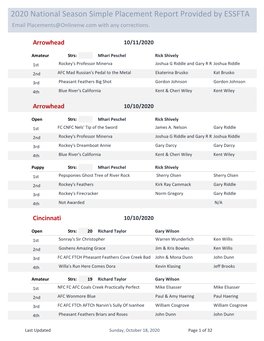 2020 National Season Simple Placement Report Provided by ESSFTA Email Placements@Onlinenw.Com with Any Corrections