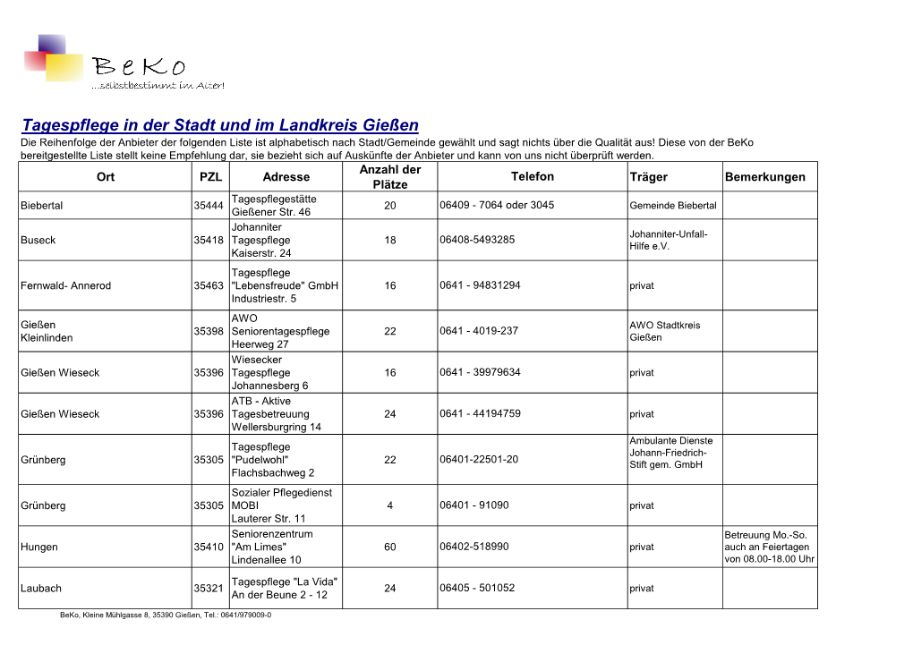 Tagespflege in Der Stadt Und Im Landkreis Gießen