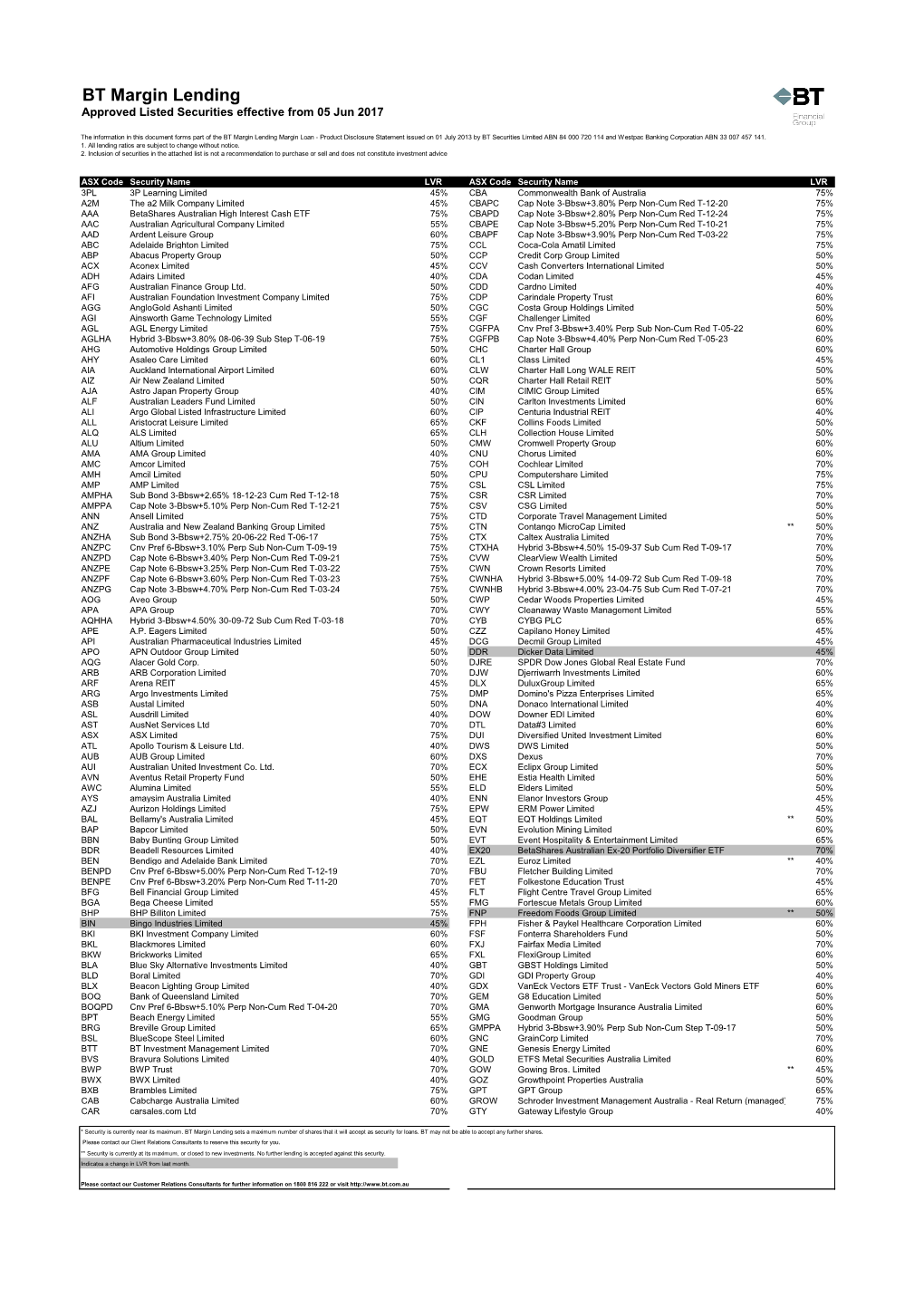 BT Margin Loan Approved Securities List