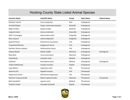 Hocking County State Listed Animal Species