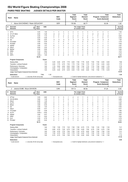 ISU World Figure Skating Championships 2008 PAIRS FREE SKATING JUDGES DETAILS PER SKATER