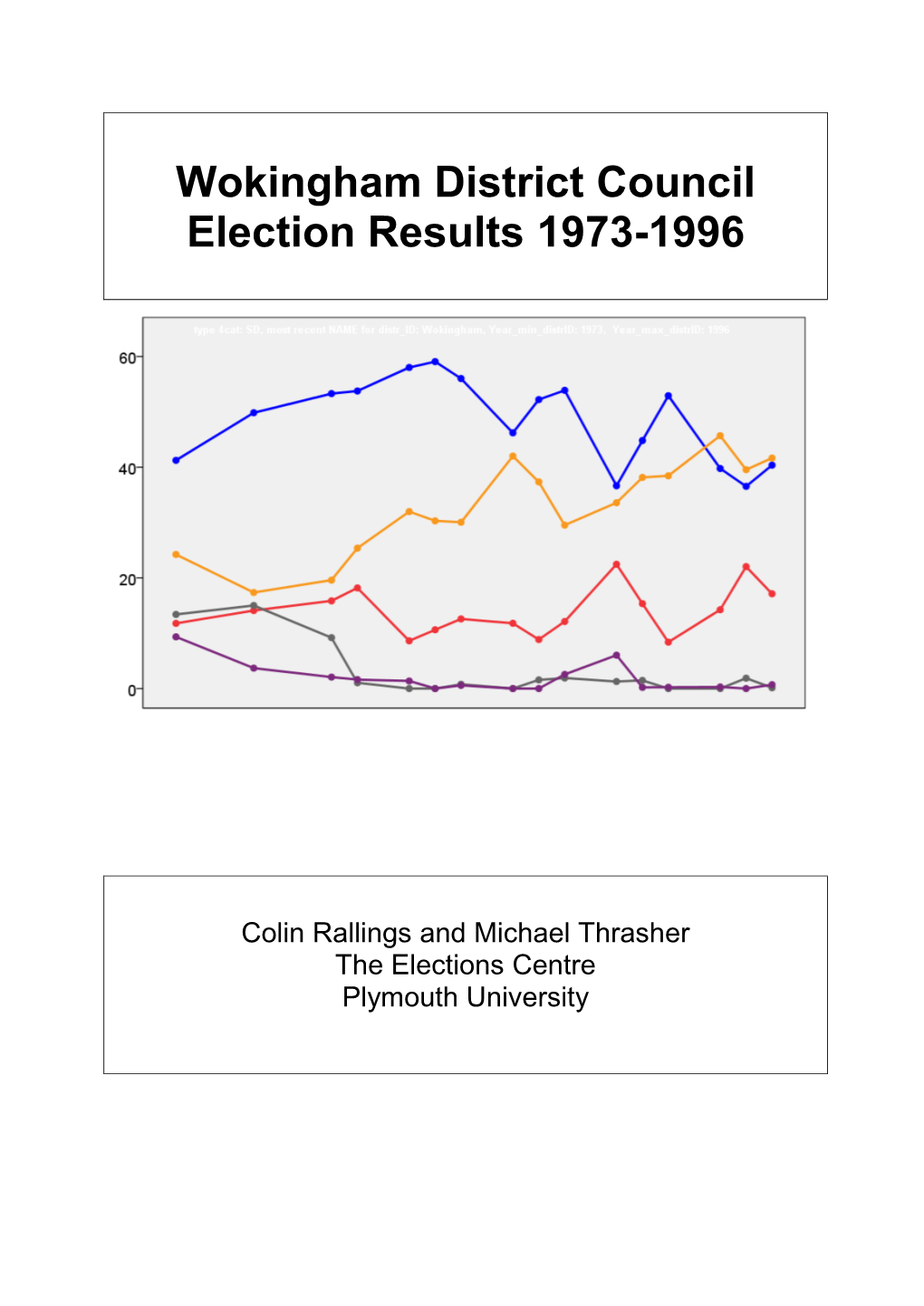 Wokingham District Council Election Results 1973-1996