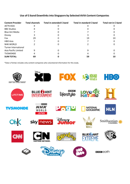 Use of C-Band Downlinks Into Singapore by Selected AVIA Content Companies