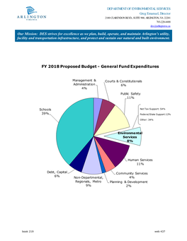 FY 2018 Proposed Budget - General Fund Expenditures
