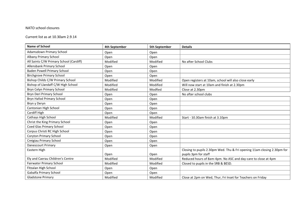 NATO School Closures Current List As at 10.30Am 2.9.14