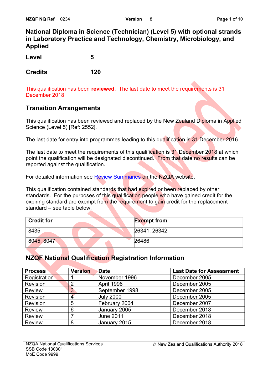 0234 National Diploma in Science (Technician) (Level 5) with Optional Strands in Laboratory