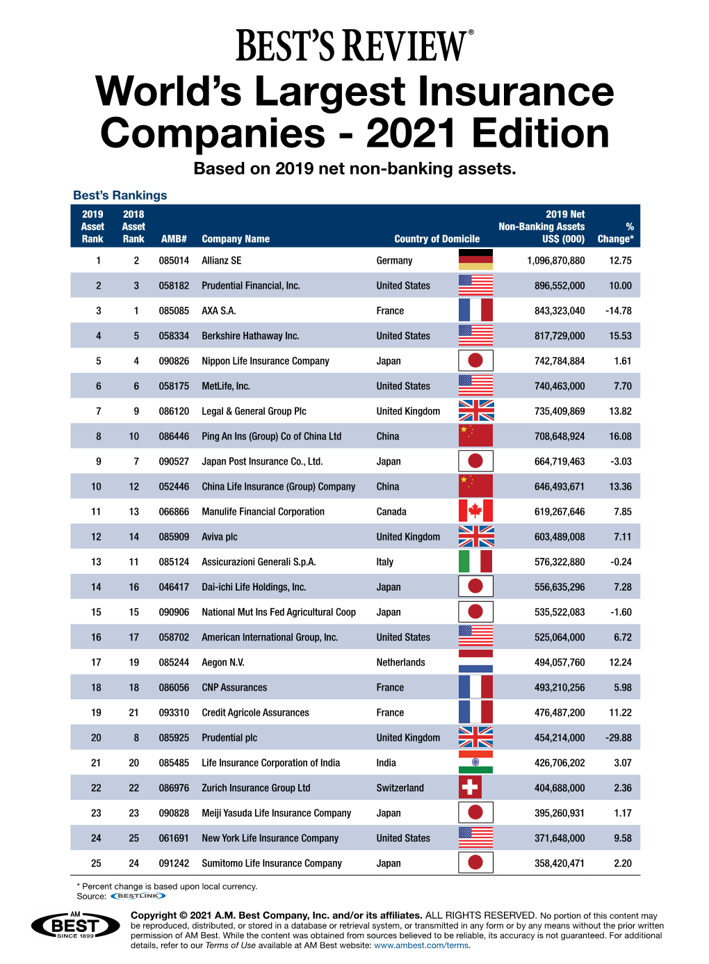 Non-Banking Assets 2021 Edition