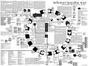Infowar/Psychic