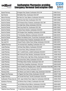 Southampton Pharmacies Providing Emergancy Hormonal Contraception (EHC)