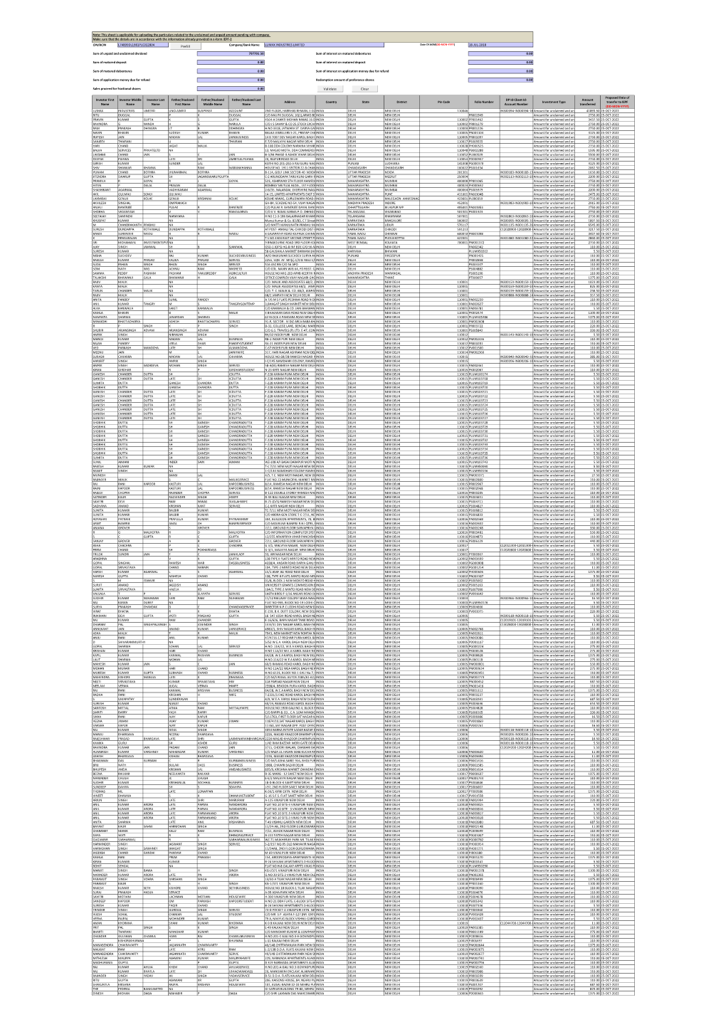 Investor Detail 2014-15