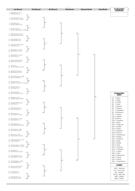 1St Round 2Nd Round 3Rd Round 4Th Round Quarterfinals Semifinals TOURNAMENT CHAMPION