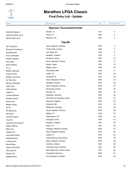 Marathon LPGA Classic Final Entry List - Update